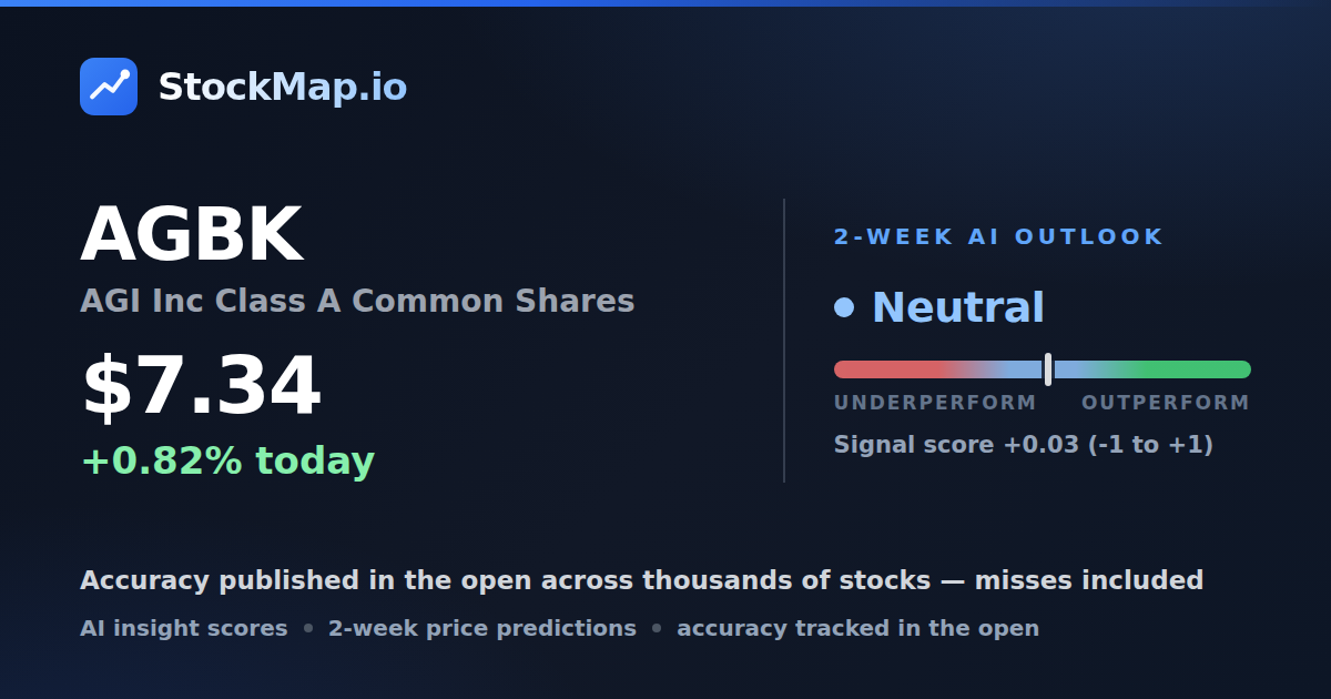 AGI Inc Class A Common Shares (AGBK) — StockMap 2-week forecast & tracked accuracy