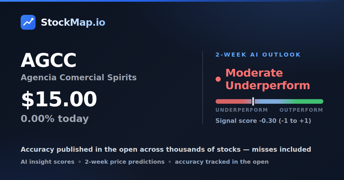 Agencia Comercial Spirits (AGCC) — StockMap 2-week forecast & tracked accuracy