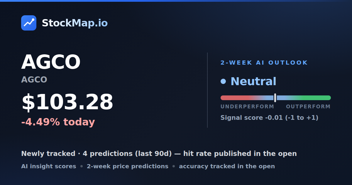 AGCO (AGCO) — StockMap 2-week forecast & tracked accuracy
