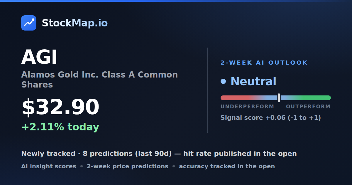 Alamos Gold Inc. Class A Common Shares (AGI) — StockMap 2-week forecast & tracked accuracy