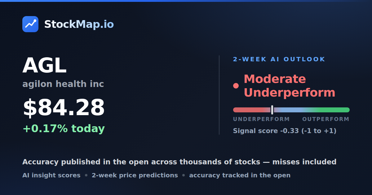 agilon health inc (AGL) — StockMap 2-week forecast & tracked accuracy