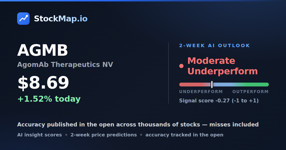 AgomAb Therapeutics NV (AGMB) — StockMap 2-week forecast & tracked accuracy