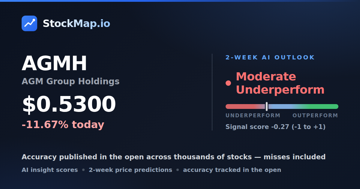 AGM Group Holdings (AGMH) — StockMap 2-week forecast & tracked accuracy
