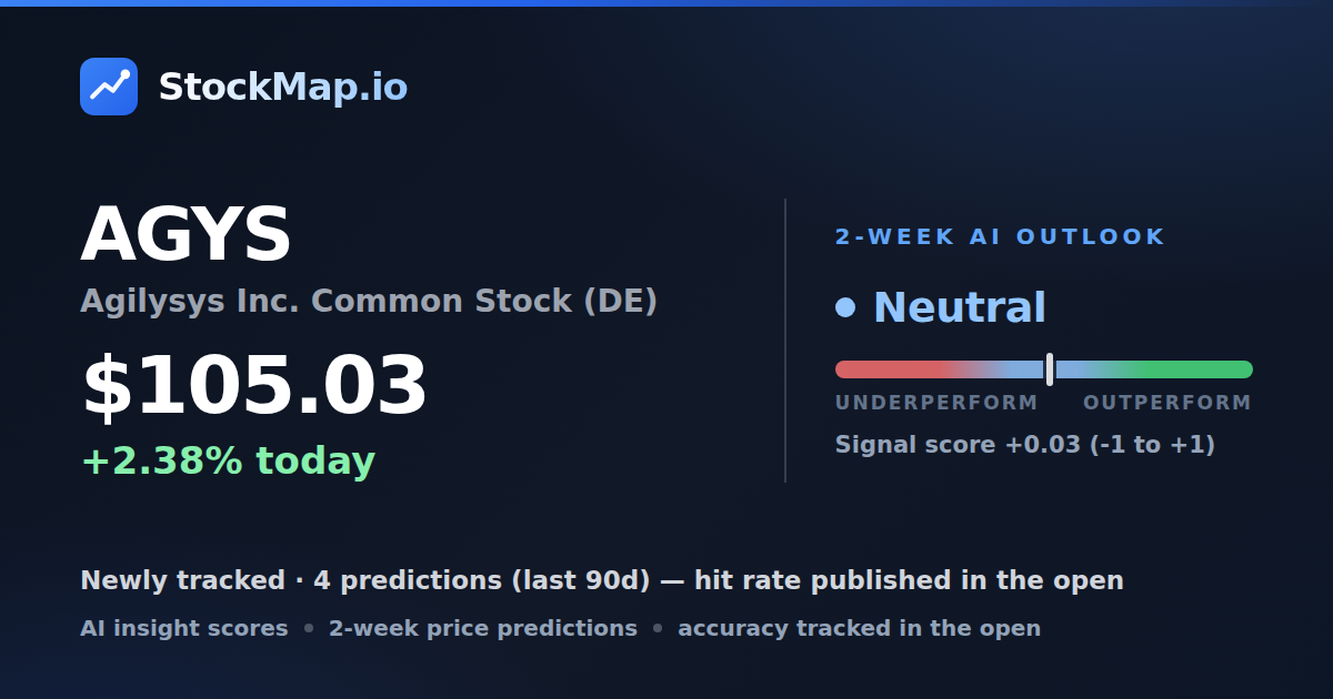 Agilysys Inc. Common Stock (DE) (AGYS) — StockMap 2-week forecast & tracked accuracy