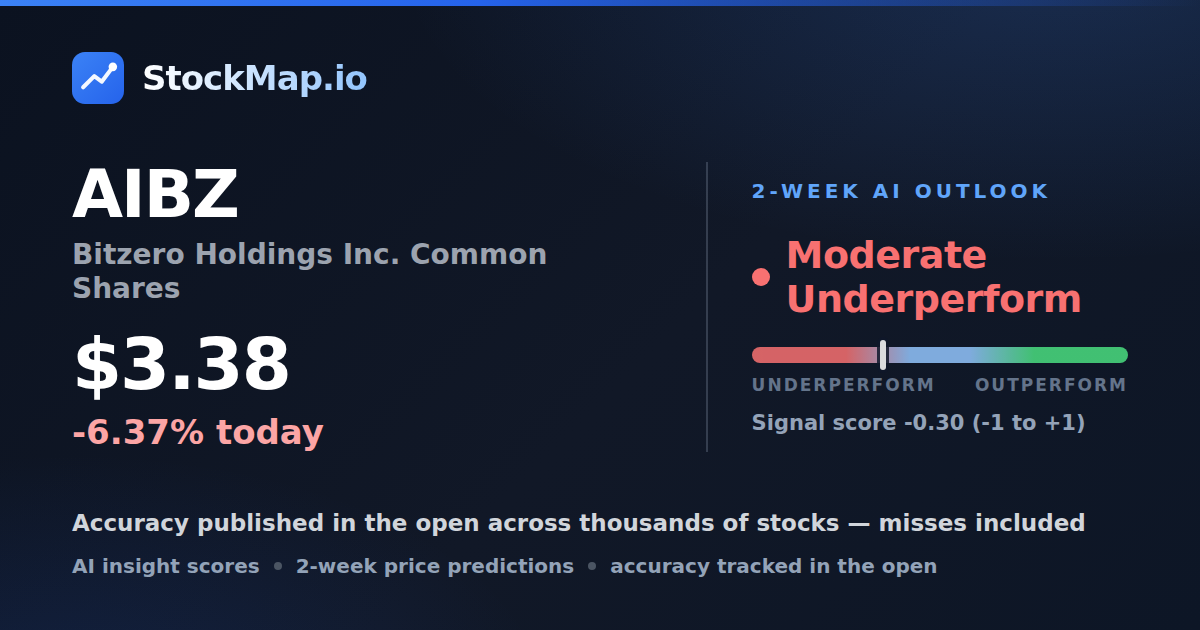Bitzero Holdings Inc. Common Shares (AIBZ) — StockMap 2-week forecast & tracked accuracy