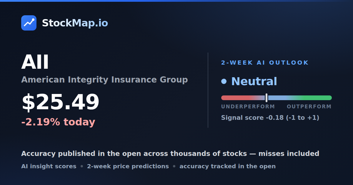 American Integrity Insurance Group (AII) — StockMap 2-week forecast & tracked accuracy