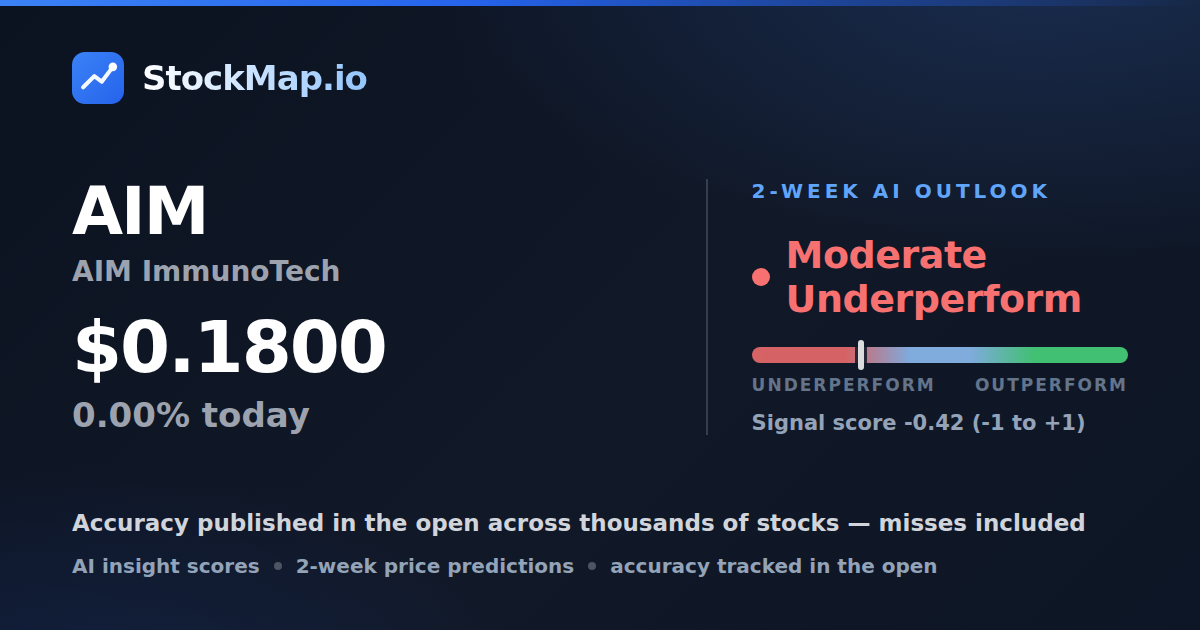 AIM ImmunoTech (AIM) — StockMap 2-week forecast & tracked accuracy