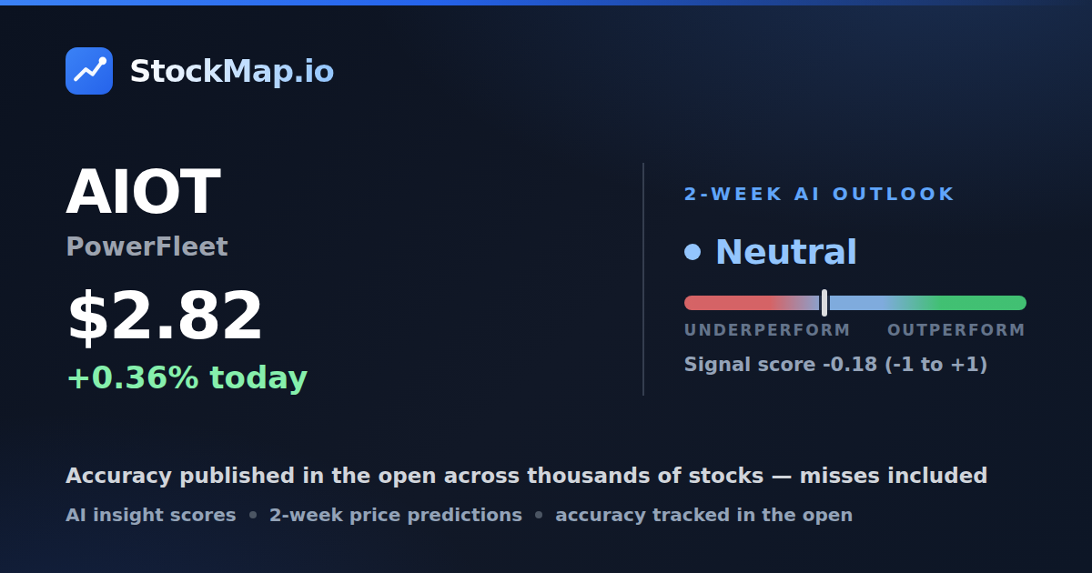 PowerFleet (AIOT) — StockMap 2-week forecast & tracked accuracy