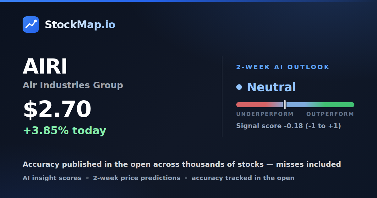 Air Industries Group (AIRI) — StockMap 2-week forecast & tracked accuracy