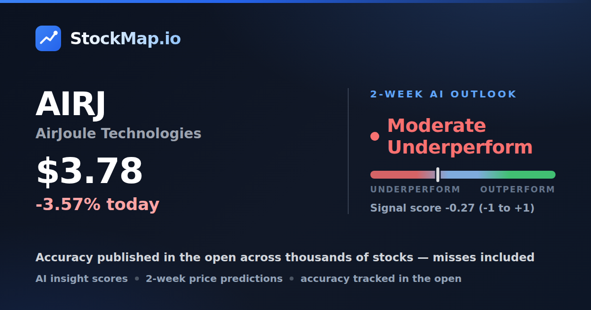 AirJoule Technologies (AIRJ) — StockMap 2-week forecast & tracked accuracy