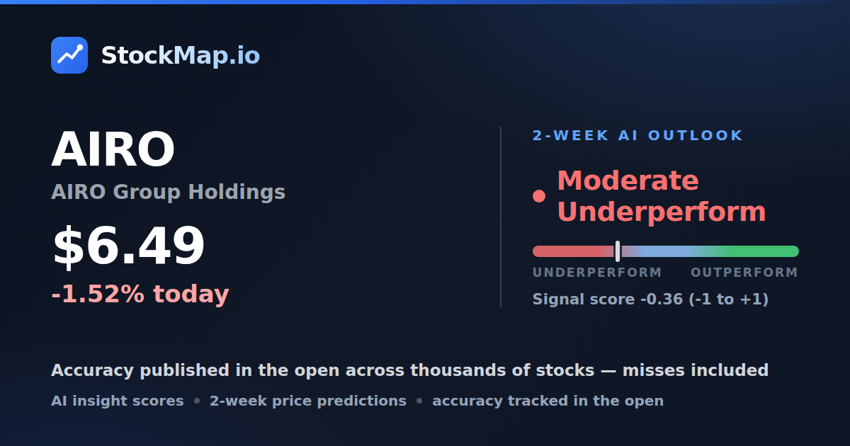 AIRO Group Holdings (AIRO) — StockMap 2-week forecast & tracked accuracy