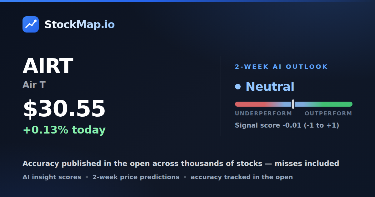 Air T (AIRT) — StockMap 2-week forecast & tracked accuracy