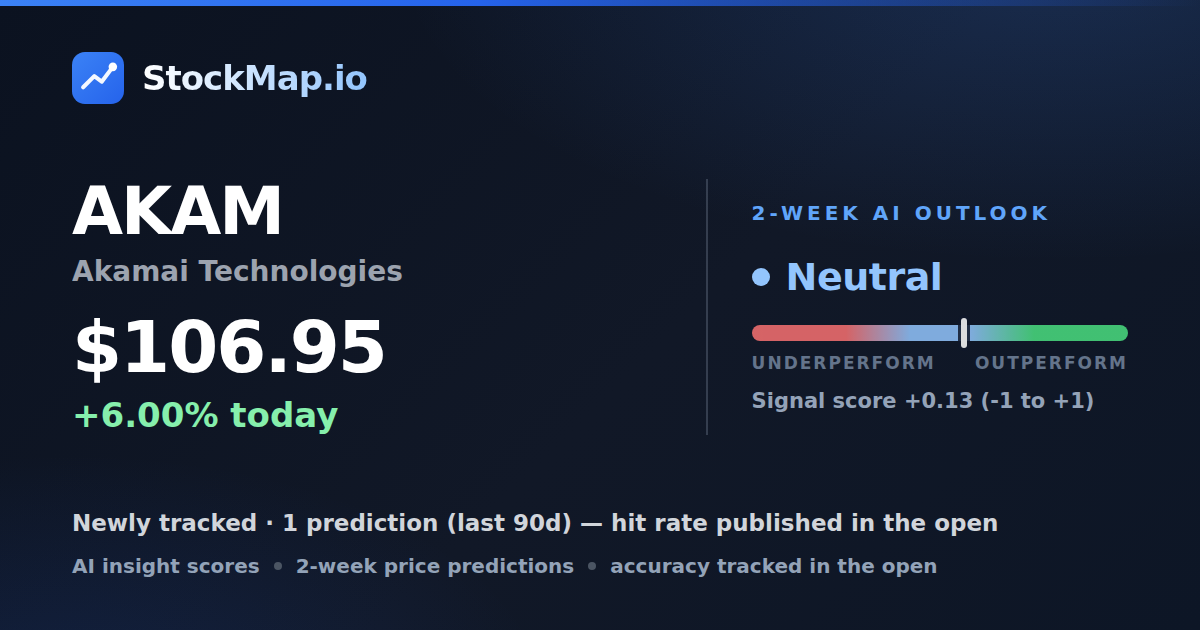 Akamai Technologies (AKAM) — StockMap 2-week forecast & tracked accuracy