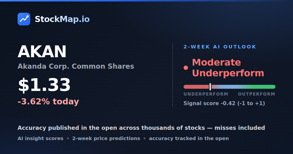 Akanda Corp. Common Shares (AKAN) — StockMap 2-week forecast & tracked accuracy