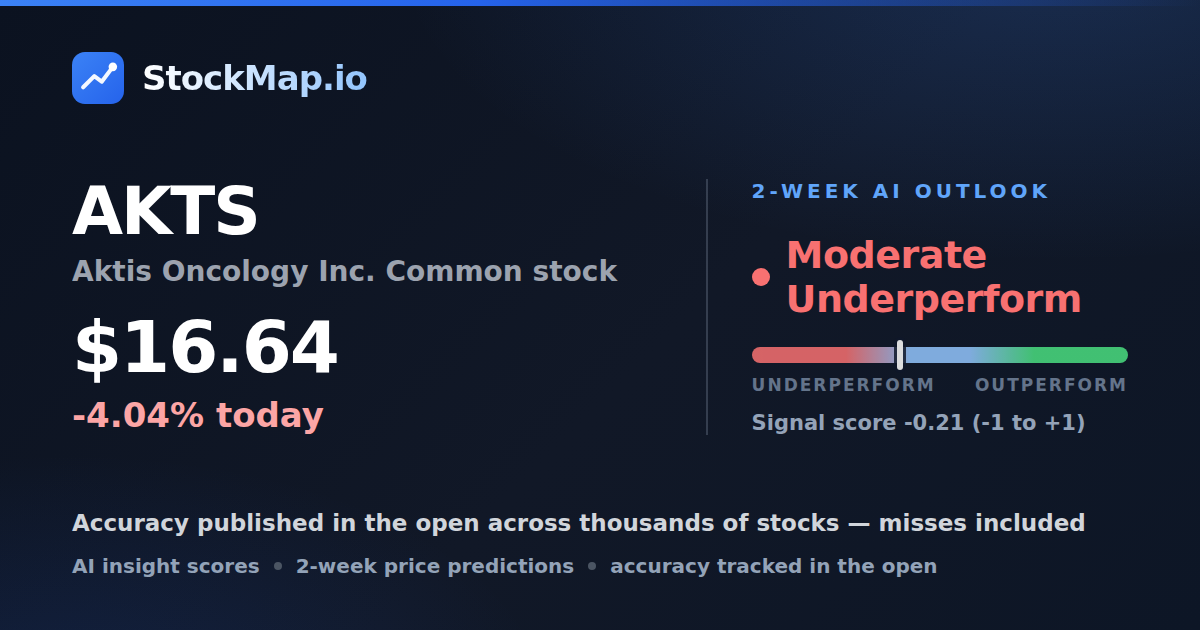 Aktis Oncology Inc. Common stock (AKTS) — StockMap 2-week forecast & tracked accuracy
