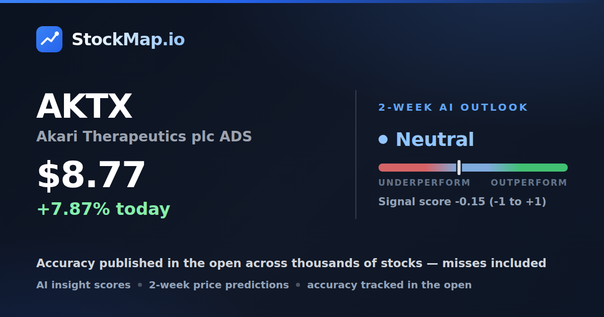Akari Therapeutics plc ADS (AKTX) — StockMap 2-week forecast & tracked accuracy