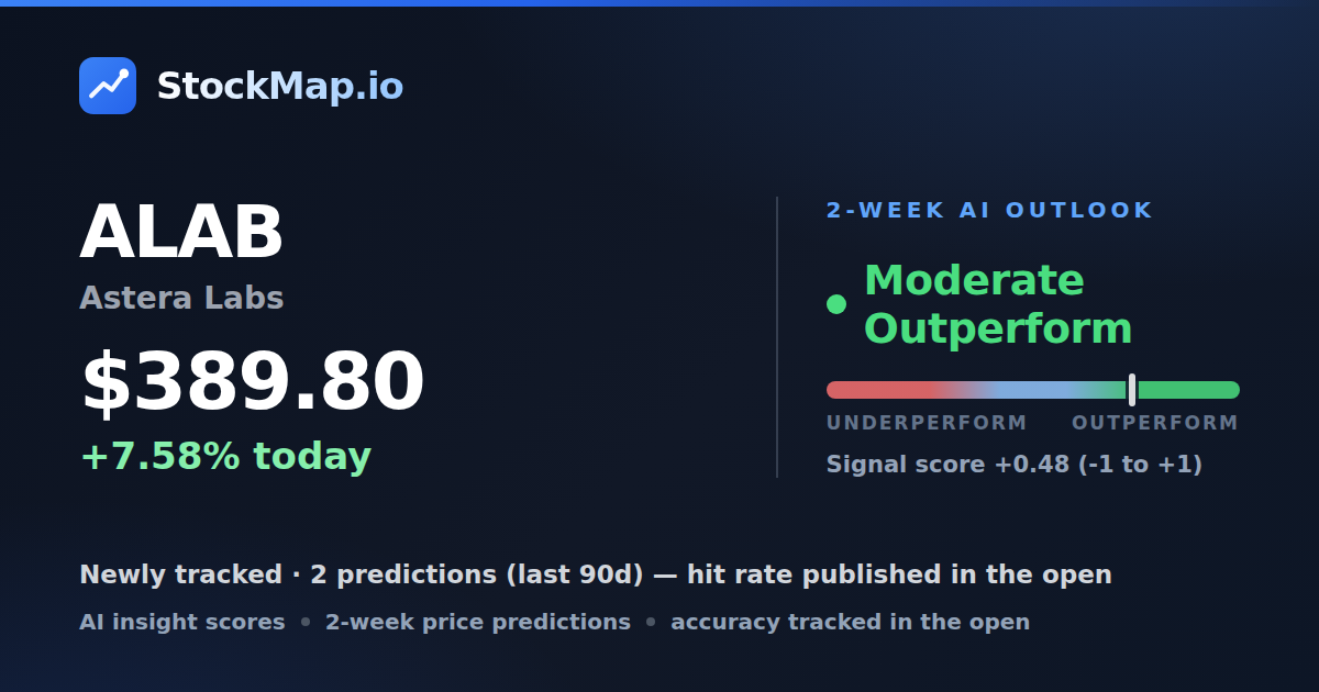 Astera Labs (ALAB) — StockMap 2-week forecast & tracked accuracy