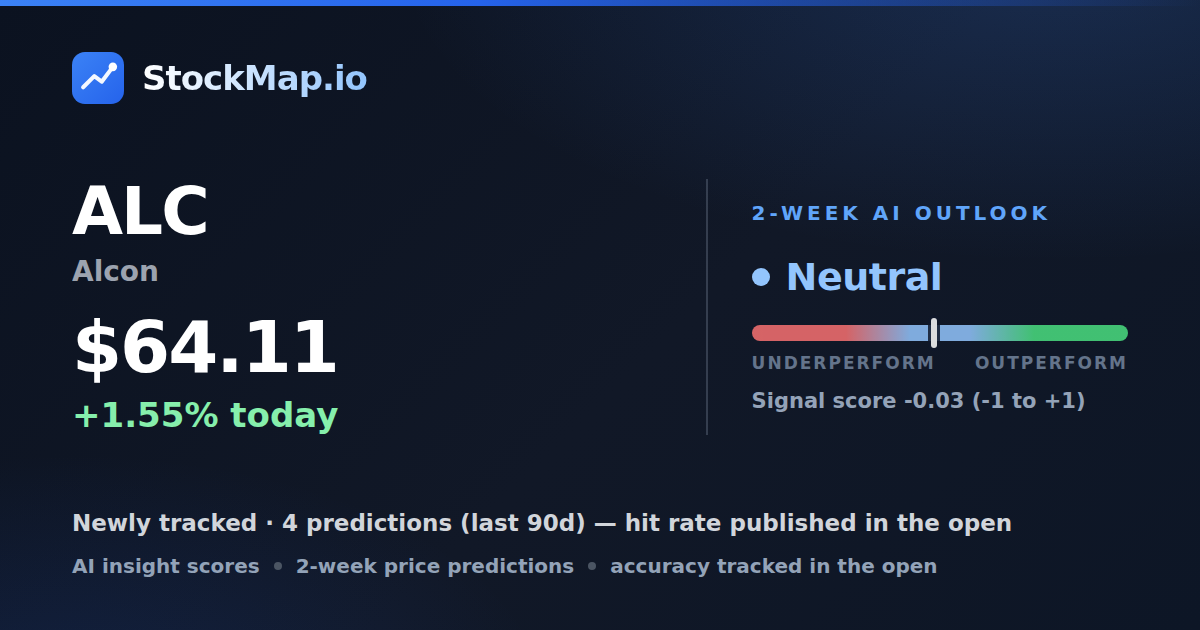 Alcon (ALC) — StockMap 2-week forecast & tracked accuracy