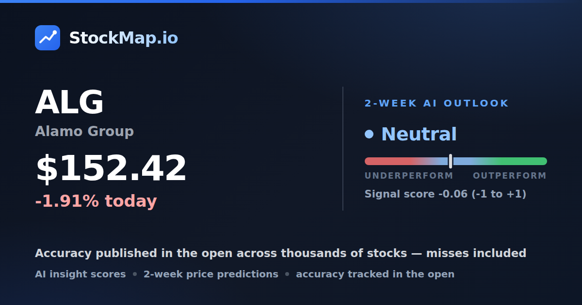 Alamo Group (ALG) — StockMap 2-week forecast & tracked accuracy