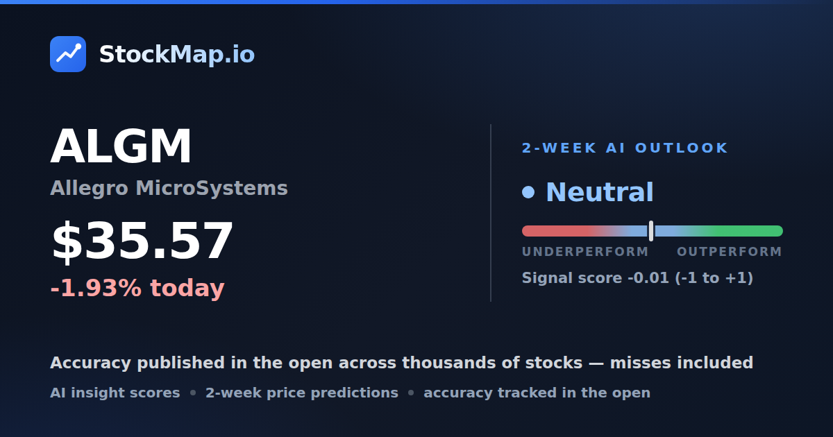 Allegro MicroSystems (ALGM) — StockMap 2-week forecast & tracked accuracy