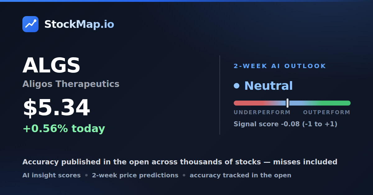 Aligos Therapeutics (ALGS) — StockMap 2-week forecast & tracked accuracy