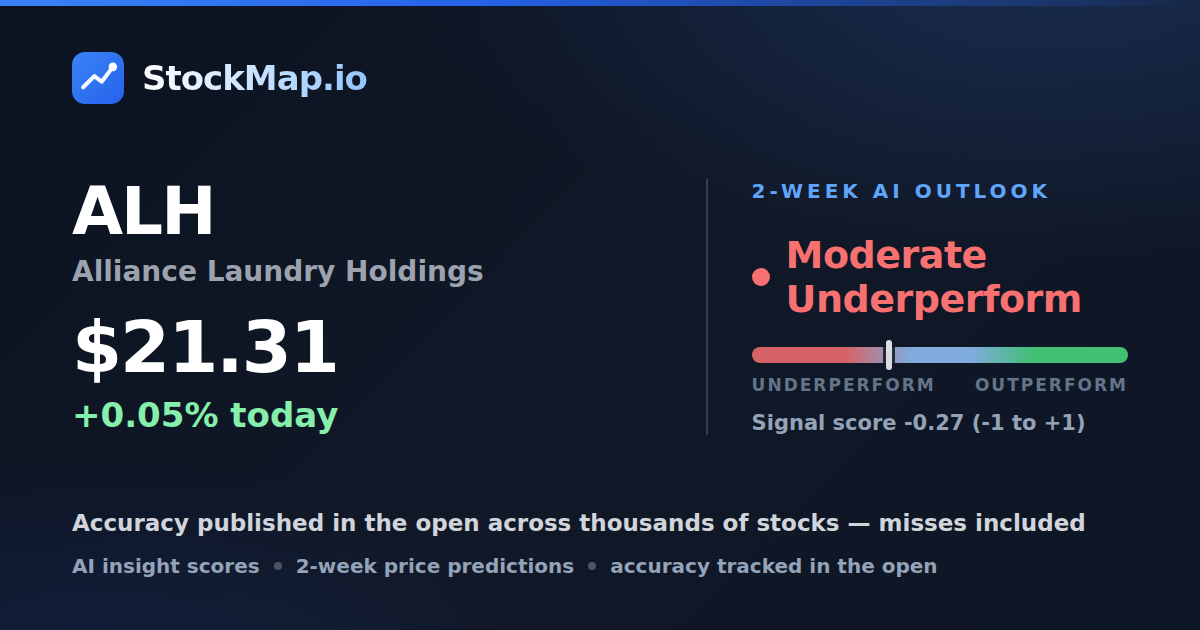 Alliance Laundry Holdings (ALH) — StockMap 2-week forecast & tracked accuracy