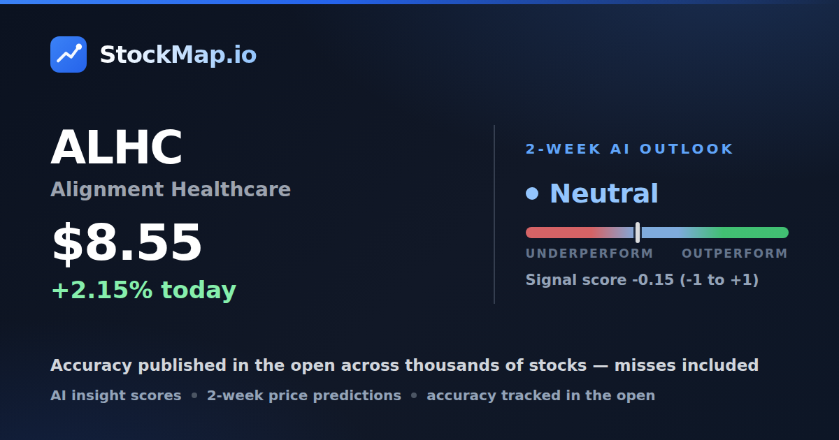 Alignment Healthcare (ALHC) — StockMap 2-week forecast & tracked accuracy