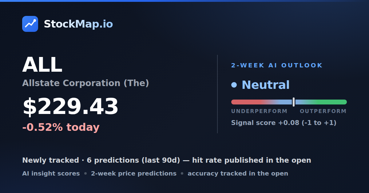 Allstate Corporation (The) (ALL) — StockMap 2-week forecast & tracked accuracy