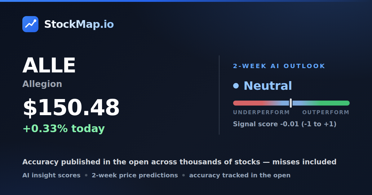 Allegion (ALLE) — StockMap 2-week forecast & tracked accuracy