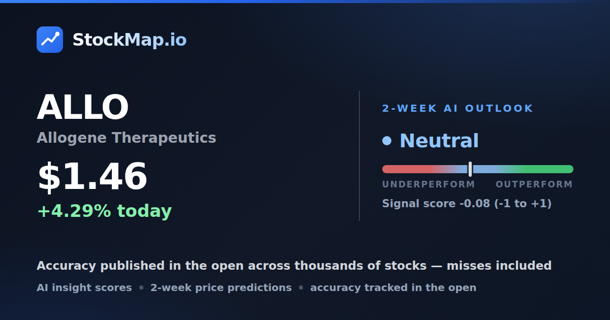 Allogene Therapeutics (ALLO) — StockMap 2-week forecast & tracked accuracy