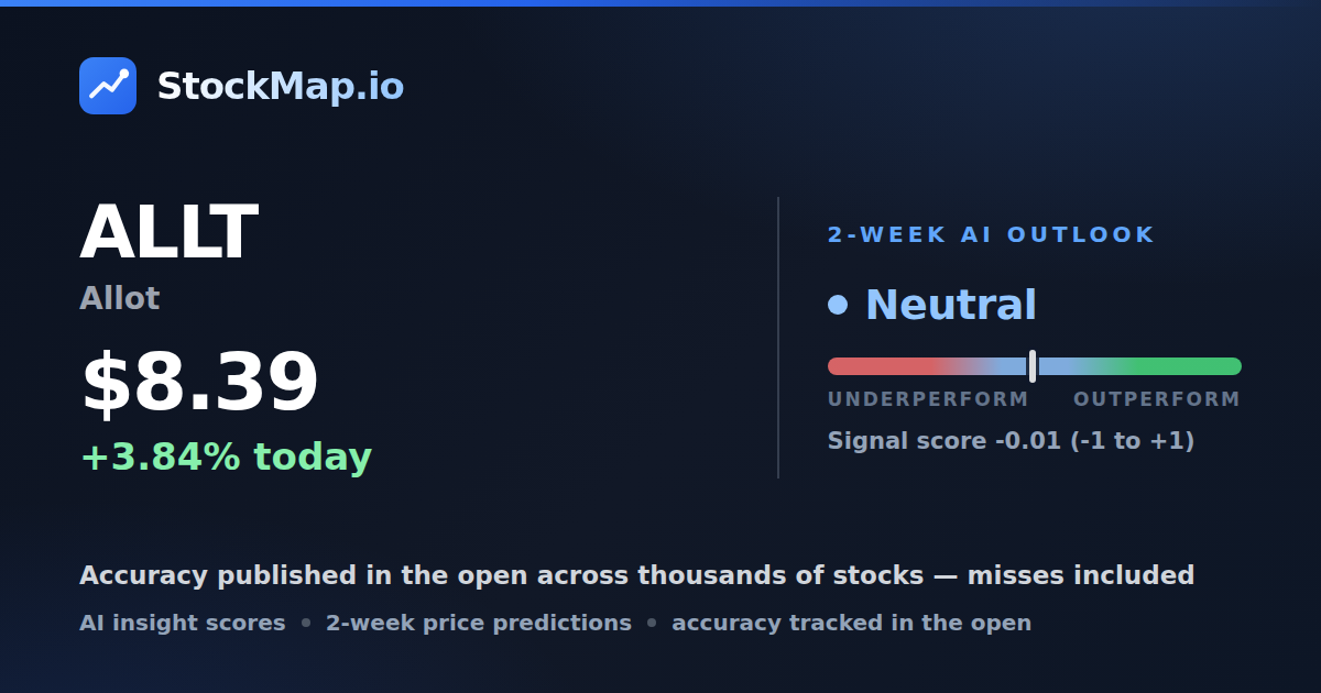 Allot (ALLT) — StockMap 2-week forecast & tracked accuracy