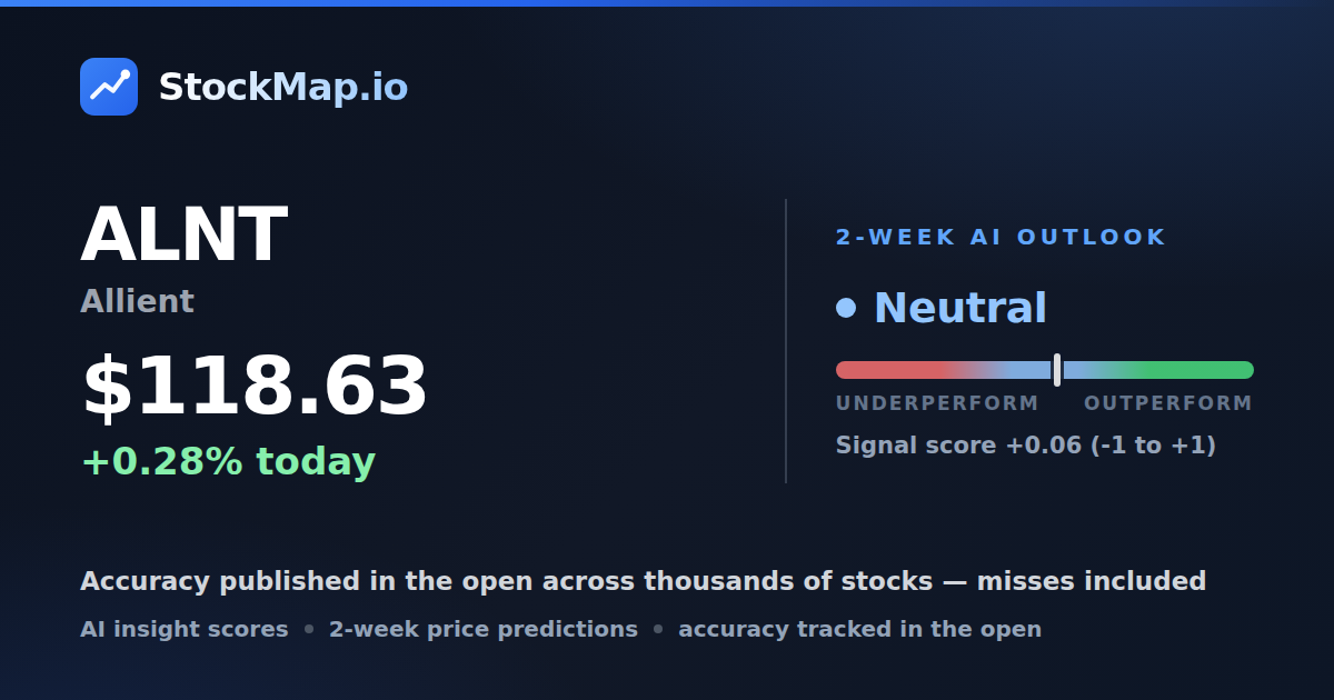 Allient (ALNT) — StockMap 2-week forecast & tracked accuracy
