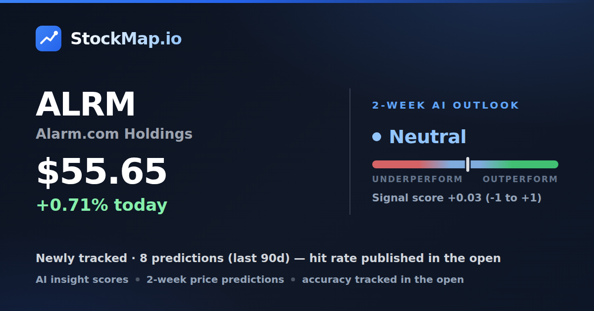 Alarm.com Holdings (ALRM) — StockMap 2-week forecast & tracked accuracy