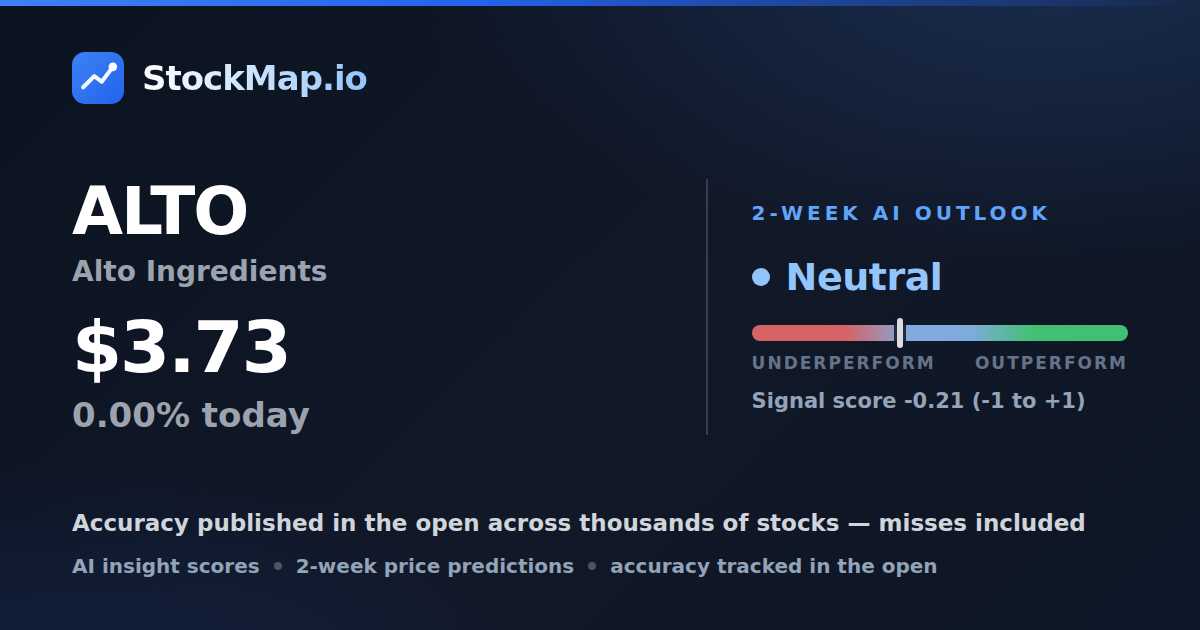Alto Ingredients (ALTO) — StockMap 2-week forecast & tracked accuracy