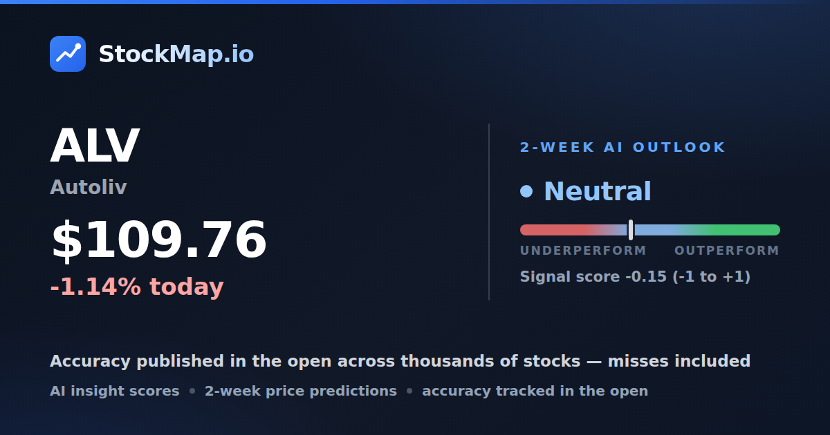 Autoliv (ALV) — StockMap 2-week forecast & tracked accuracy