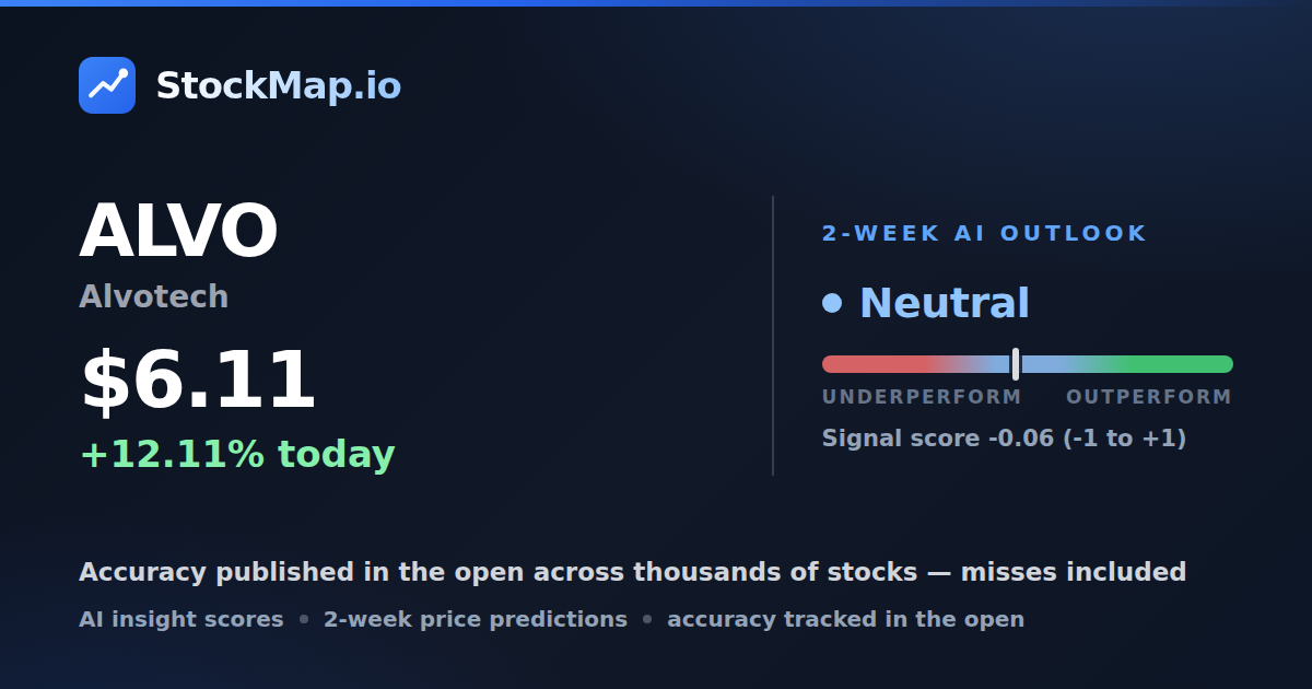 Alvotech (ALVO) — StockMap 2-week forecast & tracked accuracy