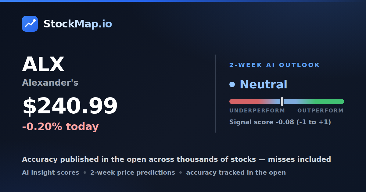 Alexander's (ALX) — StockMap 2-week forecast & tracked accuracy