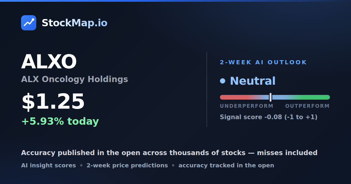 ALX Oncology Holdings (ALXO) — StockMap 2-week forecast & tracked accuracy