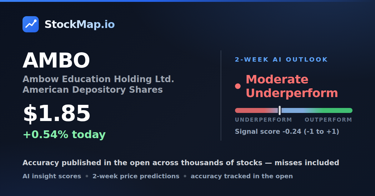Ambow Education Holding Ltd. American Depository Shares (AMBO) — StockMap 2-week forecast & tracked accuracy