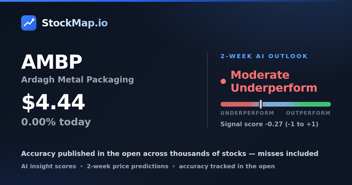 Ardagh Metal Packaging (AMBP) — StockMap 2-week forecast & tracked accuracy
