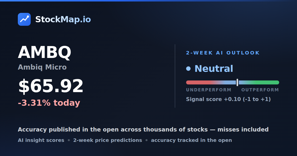 Ambiq Micro (AMBQ) — StockMap 2-week forecast & tracked accuracy