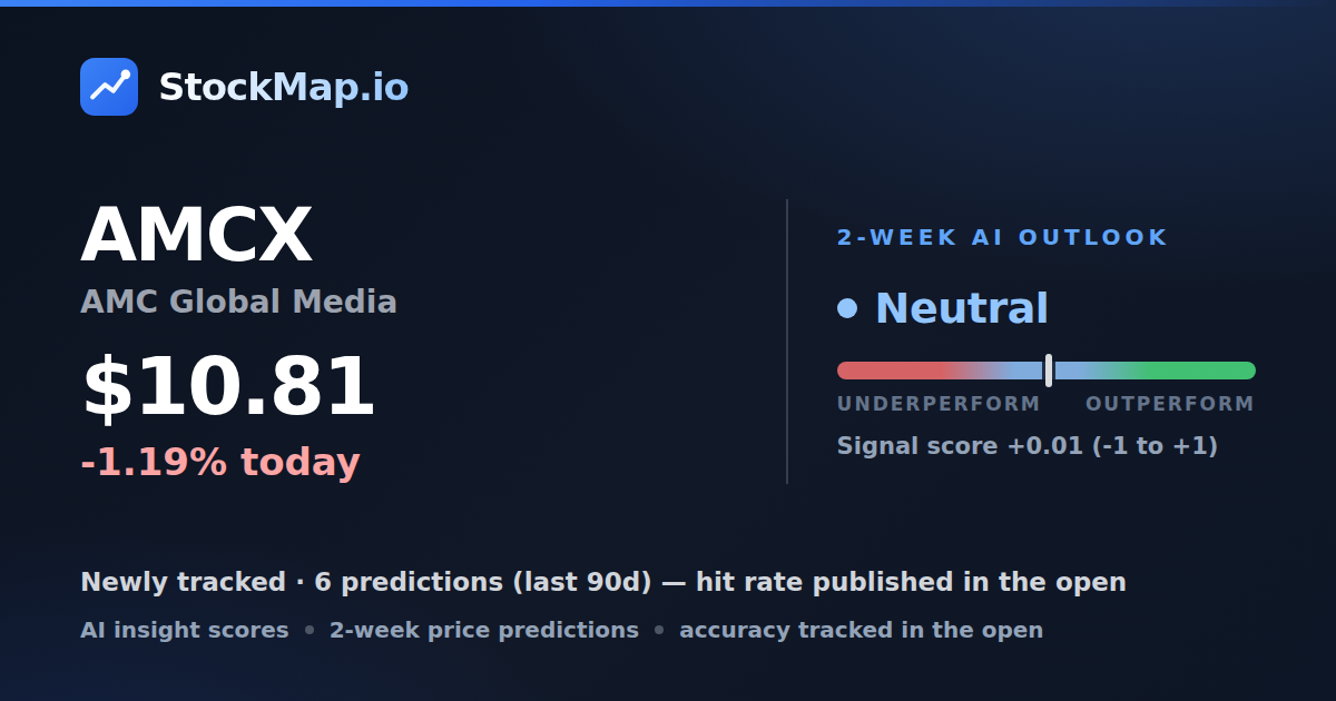 AMC Global Media (AMCX) — StockMap 2-week forecast & tracked accuracy