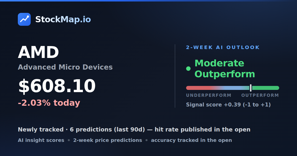 Advanced Micro Devices (AMD) — StockMap 2-week forecast & tracked accuracy