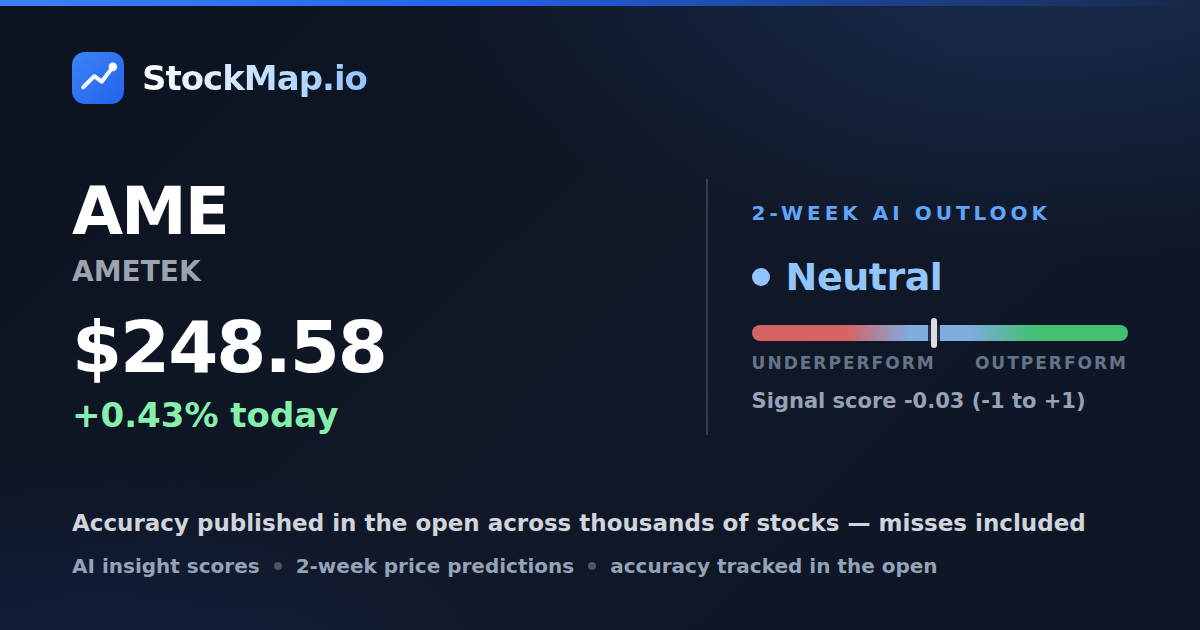AMETEK (AME) — StockMap 2-week forecast & tracked accuracy