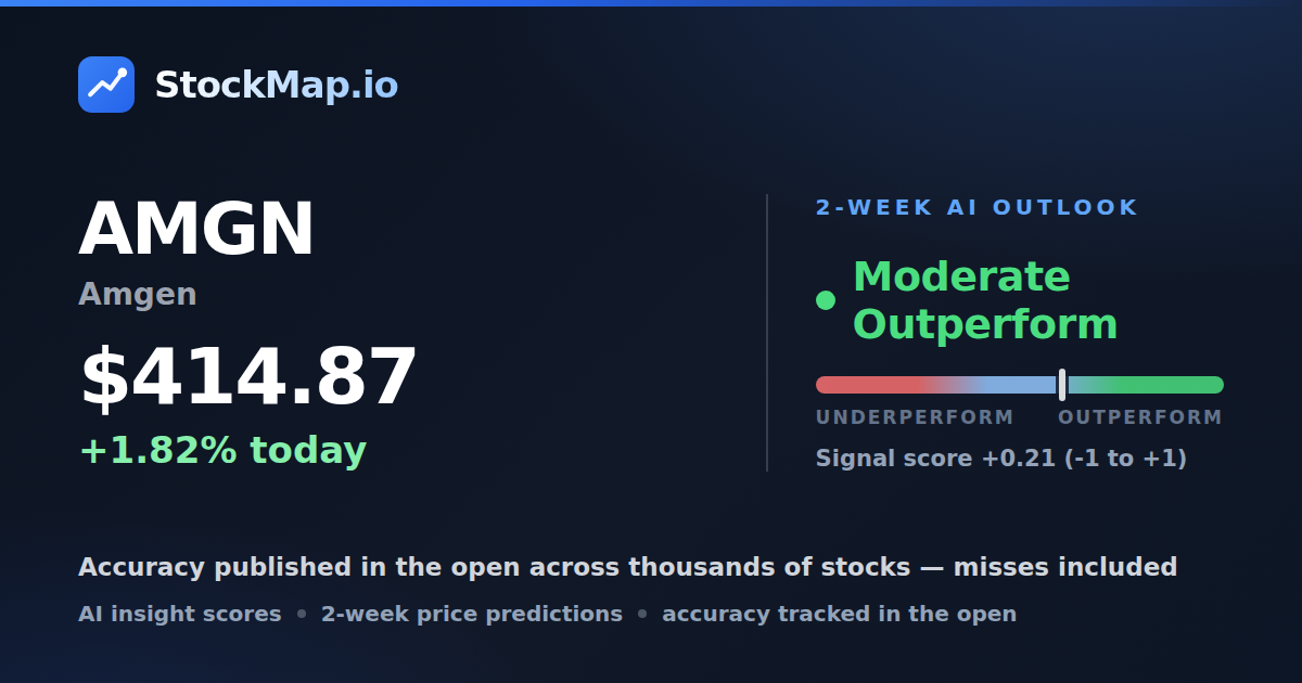 Amgen (AMGN) — StockMap 2-week forecast & tracked accuracy