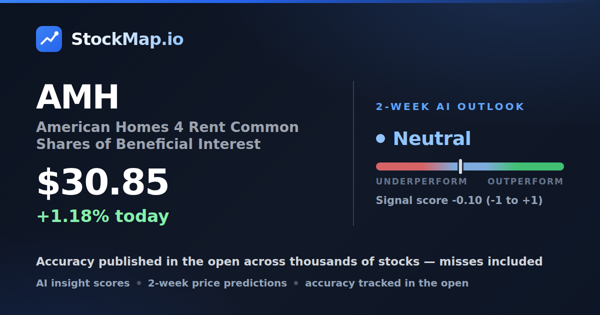 American Homes 4 Rent Common Shares of Beneficial Interest (AMH) — StockMap 2-week forecast & tracked accuracy