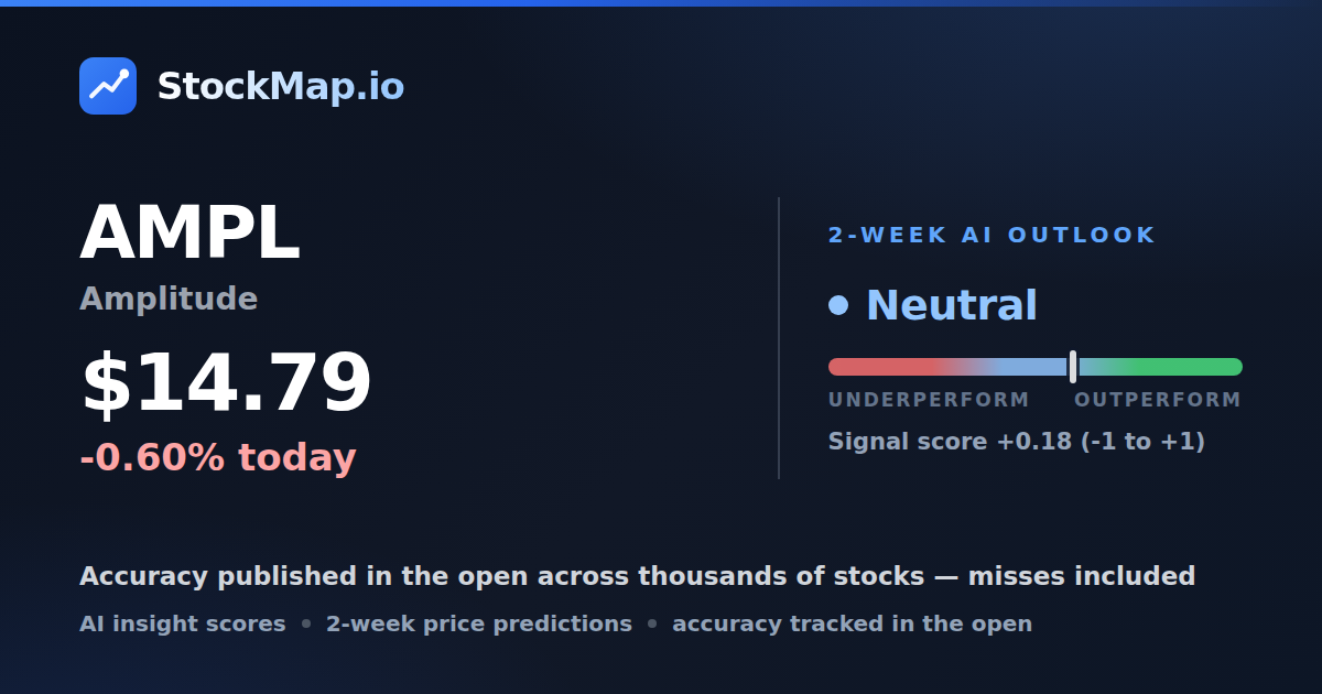 Amplitude (AMPL) — StockMap 2-week forecast & tracked accuracy
