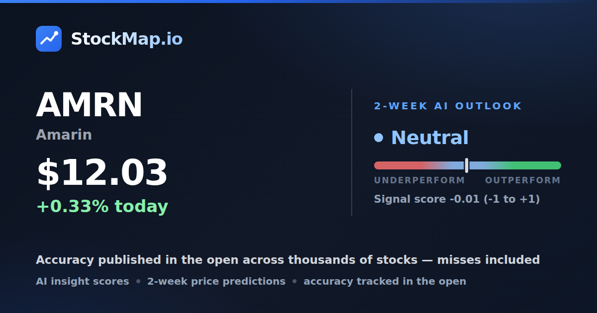 Amarin (AMRN) — StockMap 2-week forecast & tracked accuracy