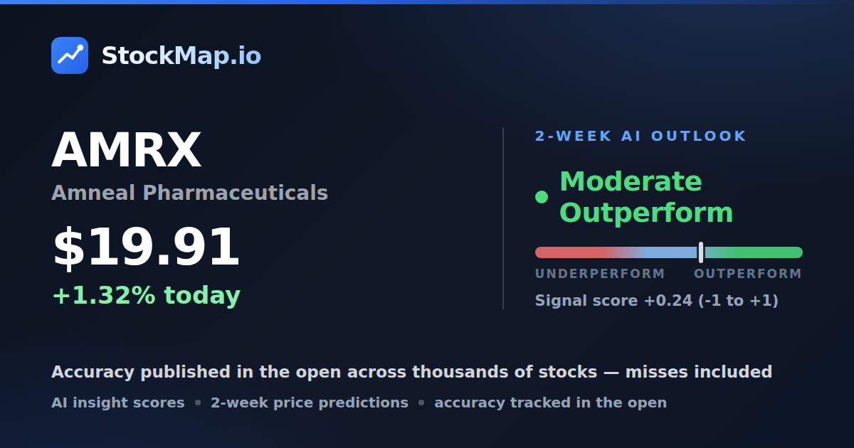 Amneal Pharmaceuticals (AMRX) — StockMap 2-week forecast & tracked accuracy