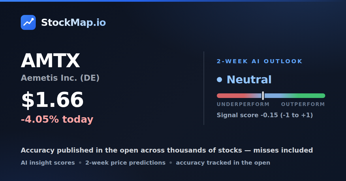 Aemetis Inc. (DE) (AMTX) — StockMap 2-week forecast & tracked accuracy